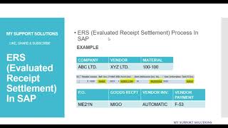 SAP MM Invoice Verification Section A Overview of Automatic Settlements [upl. by Tippets]