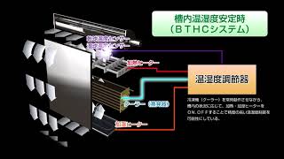 平衡調温調湿方式（BTHCシステム）【エスペック】 [upl. by Oirasan]