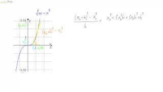 13 Die Ableitung der Kubikfunktion [upl. by Yllrebmik757]