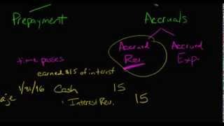 Adjusting Journal Entries Accrual Type [upl. by Mintun630]