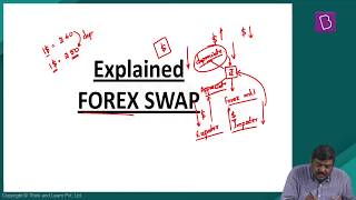 Explained Forex Swap [upl. by Hadden]