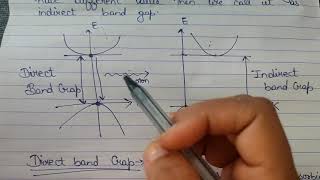 Direct and indirect band gap in semiconductors solid state physics [upl. by Salokin384]