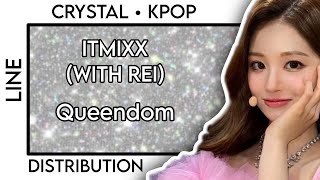 REQUEST HOW WOULD ITMIXX WITH REI SING QUEENDOM RED VELVET • LINE DISTRIBUTION [upl. by Gavrila158]