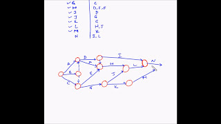 Project Management  Network diagram  Example 4 [upl. by Rochette]