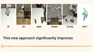 Mastering Robots with Diffusion Policy A Breakthrough in Visuomotor Learning [upl. by Cathi]