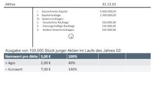 Beteiligungsfinanzierung Eigenfinanzierung Außenfinanzierung NEU BWR FOS  BOS [upl. by Tlaw]