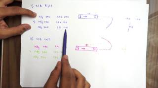 DME Arc Procedure [upl. by Risan]