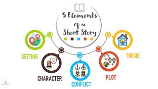 ELEMENTS OF A SHORT STORY  Literature  ELC [upl. by Luelle18]