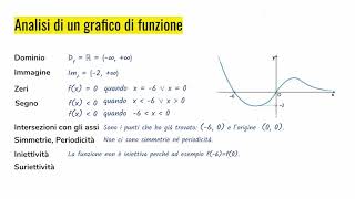 LA RETTA funzioni lineari ed il loro grafico [upl. by Vivyan]