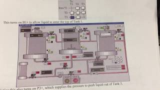 ESYS57B LAB 201 Moving Fluids from Tank 3 to Tank 1 on SMC IPC200 System [upl. by Bethanne467]