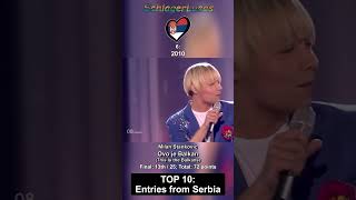 Top 10 Entries from Serbia 🇷🇸 in Eurovision [upl. by Ginelle]