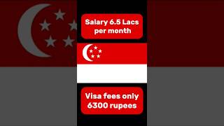 Free work permit  Salary 65 Lacs per month  Visa fees only 6300 rupees  Work visa  Work permit [upl. by Nirac973]