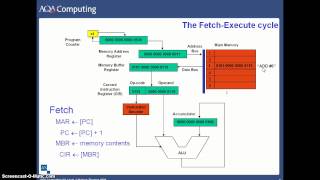 The Fetch Execute Cycle [upl. by Honeyman112]