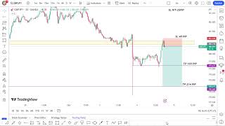 Forex Live GBPJPY Setup Trading My Strategy 41023 [upl. by Enaled]