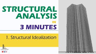 Structural Idealization  Structural Analysis in 3 Minutes [upl. by Watts]