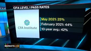 Only 25 Passed This Years CFA Level 1 Exam [upl. by Swanson]