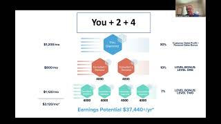 Short Simple Compensation Plan Overview [upl. by Zwick]