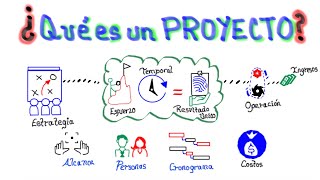 ¿Qué es un proyecto [upl. by Rodl]