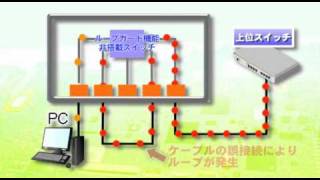 アライドテレシスのループガード機能 [upl. by Ablasor]