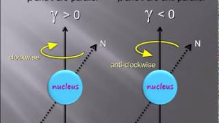 Larmor Precession  Explained  Nucleus  Physics [upl. by Sternick567]