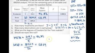 Single Factor ANOVA table Df SS MS and F [upl. by Eillo]