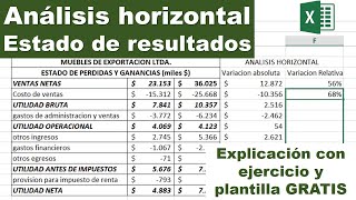 Análisis Horizontal del Estado de Resultados Ejercicio con interpretación [upl. by Jacobs]