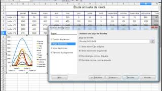 Open office ou Libre office  Tableur 21  Graphique en courbe [upl. by Helli]