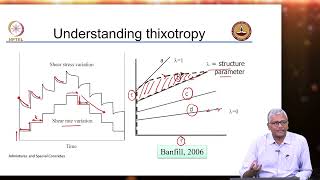 Chemical Admixtures Understanding Concrete Rheology  Part 2 [upl. by Idelia891]