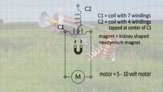 L1 Chapter1 Solid State Chemistry Class 12th  95 in Chemistry HSC Board newindianera board2025 [upl. by Ruhnke832]