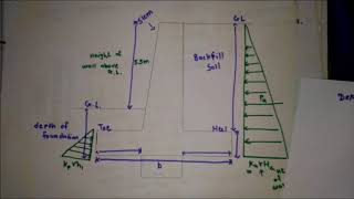 Analysis Of RC Retaining Wall Solved example Civil Engineering [upl. by Fezoj]