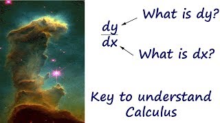 What are dx and dy of dydx IS dx very small [upl. by Eulalie556]