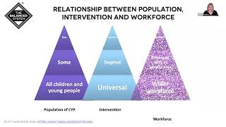 2024 06 30 TBS intro with workforce focus [upl. by Annonyw]