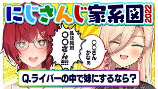 【にじさんじ家系図2022】妄想せよ！もしもライバーが家族だったら…？【にじさんじ／アンジュ・カトリーナ／ニュイ・ソシエール】 [upl. by Cilegna]