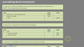 Journalizing Bond Investments [upl. by Adnilab138]