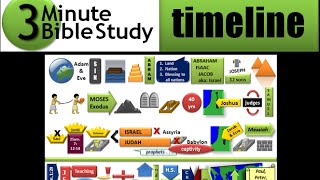 3 Minute Bible Study Timeline [upl. by Rior387]