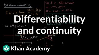 Differentiability and continuity  Derivatives introduction  AP Calculus AB  Khan Academy [upl. by Eppesuig600]