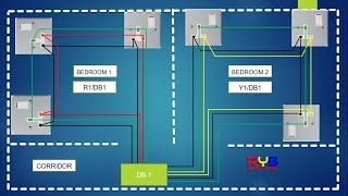 ring socket wiring diagram electrical house waring [upl. by Coffey413]