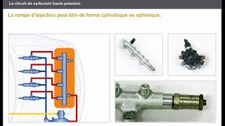 Le circuit de carburant basse pression et haute pression DCI [upl. by Anyr]