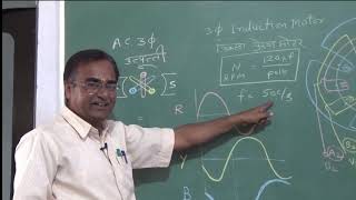 INDUCTION MOTOR THEORY [upl. by Otis319]