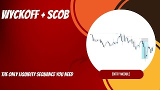 Understanding SCOB  A Powerful Entry Model [upl. by Shurlocke]