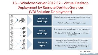 16 Windows Server 2012 – Virtual Desktop Deployment by Remote Desktop Services [upl. by Schrick]