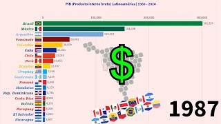 Ranking de las economías latinoamericanas  PIB  Desde 1960 al 2024 [upl. by Atiekan]