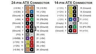 24 Pin Power Supply to 14 Pin Motherboard Lenovo Dell IBM Computer [upl. by Akeenat676]