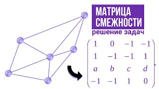 Как построить матрицу смежности [upl. by Erdnoed422]