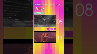 2023 vs 2024 Eurovision battle  Israel Italy Latvia  esc esc2024 esc2023 escdanilo [upl. by Adimra951]