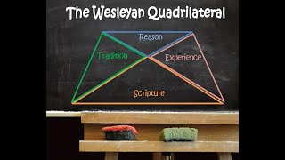 What is the Wesleyan Quadrilateral and what is it not [upl. by Aivil]