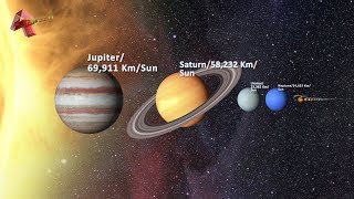 Exploring The Solar System [upl. by Shah]