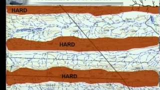 Matric revision Geography Fluvial Processes and Landforms 14 Orientation [upl. by Allissa]