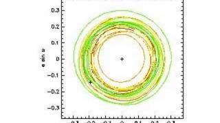 Mercurys Orbit Eccentricity Precession Last 10 Myr [upl. by Alby]