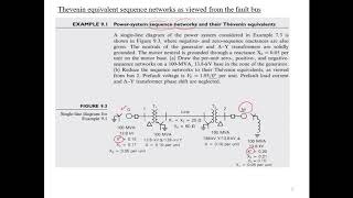 Unsymmetrical Faults Ep1 Single line to ground [upl. by Boswall817]